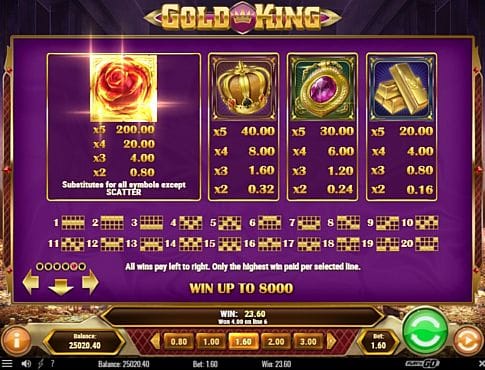 Призовая комбинация символов в игровом автомате Gold King